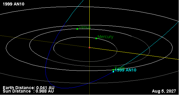 L'asteroide 2015 TB145 altri asteroidi